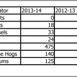 Predator trapping 2012-2014