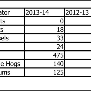 predator trapping 2013-2014