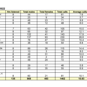 Summary of BYK 2022 call counts table(1)