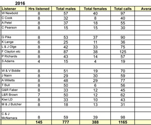 w-Summary-of-WHLF-2016-call-counts-table(1)-1