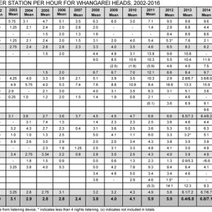 w-Summary-of-WHLF-20o2-2016-call-counts-table(1)-1