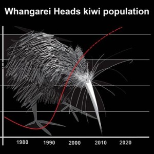 Kiwi-pop-graph