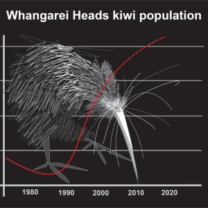 w-Kiwi-pop-graph